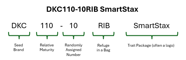 Figure 2 Dekalb Number Example.png